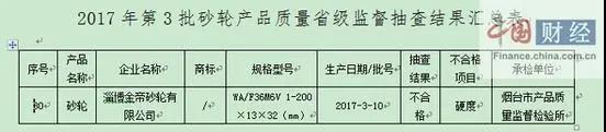 以不合格產品冒充合格產品 山東淄博一家陶瓷砂輪企業被罰款