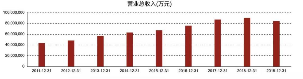 2020汽車業(yè)半年報(bào)：凈利最高漲幅超200％、最低跌超2800％