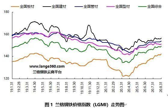 九月份國內鋼鐵市場或沖高回落