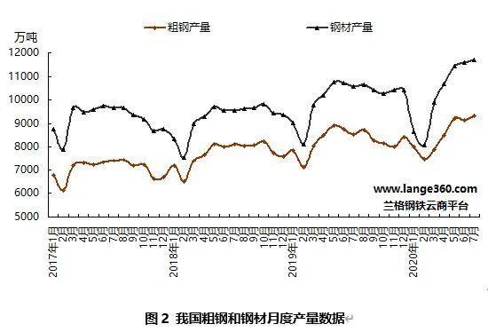 九月份國內鋼鐵市場或沖高回落