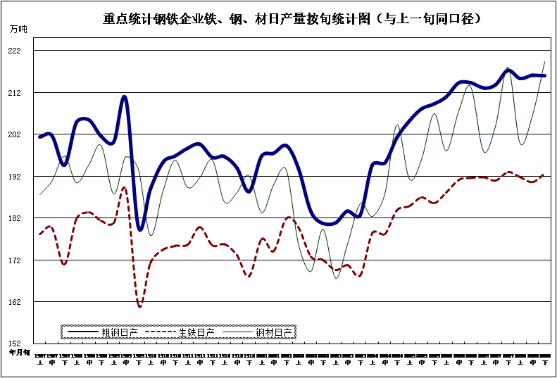 2020年8月下旬鋼鐵企業生產與庫存情況