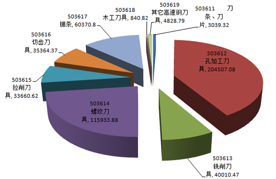 工具行業2019全年及2020上半年運行情況分析