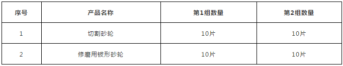 全文發(fā)布！珠海市砂輪產(chǎn)品質(zhì)量監(jiān)督抽查實施細則