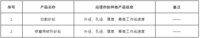 全文發布！珠海市砂輪產品質量監督抽查實施細則