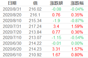 8月下旬粗鋼日產量絕對高位，9月供需兩旺能否兌現？ 