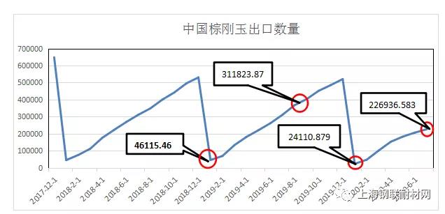 棕剛玉供需雙弱 預(yù)計(jì)9月持續(xù)低位盤(pán)整