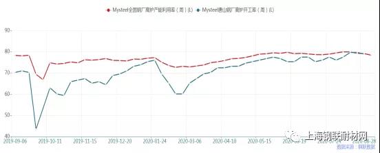 棕剛玉供需雙弱 預(yù)計(jì)9月持續(xù)低位盤整