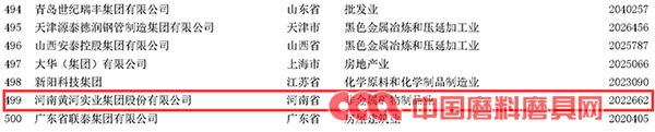 圣泉集團、黃河實業再次榮登中國制造業民營企業500強
