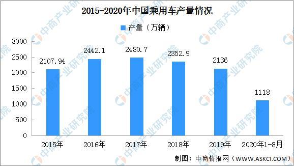 2020年中國汽車后市場產業鏈圖譜及投資發展前景分析