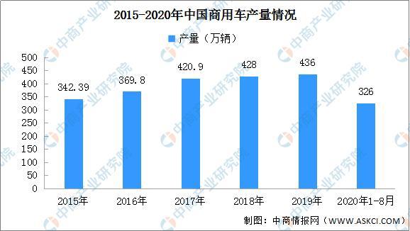 2020年中國(guó)汽車后市場(chǎng)產(chǎn)業(yè)鏈圖譜及投資發(fā)展前景分析