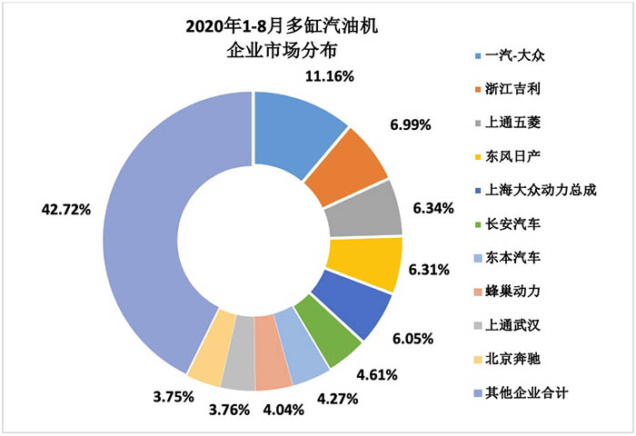 2020年8月內(nèi)燃機(jī)行業(yè)銷量綜述