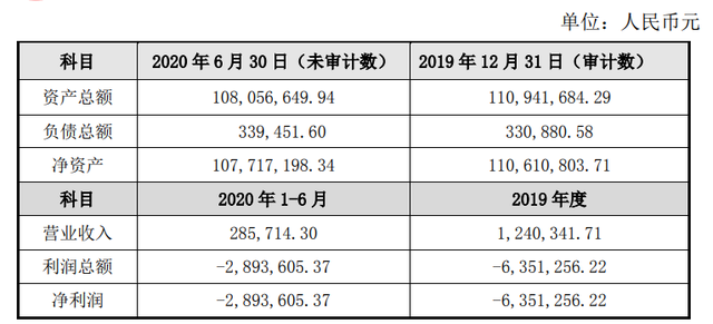 易成新能擬吸收合并開封全資子公司