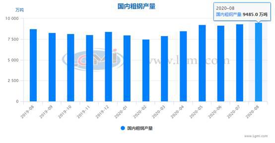 九月份粗鋼日產將略有下降