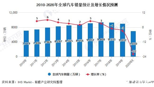 汽車芯片引領汽車工業產業升級 汽車芯片增速遠高于整車銷量增速