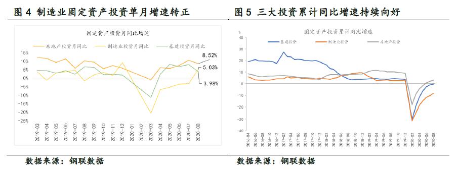 8月制造業多板塊淡季不淡 供給指數維持高位運行韌勁足