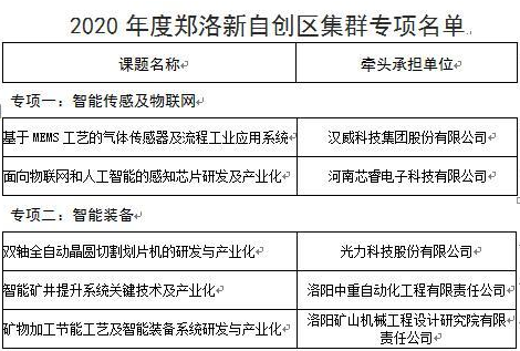 加快超硬材料核心技術突破 2020年度鄭洛新自創區集群專項正式啟動