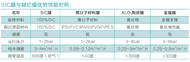 碳化硅陶瓷膜：一種有望取代各種無機膜的新型分離膜？