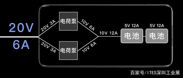 華為硬剛新iphone，又有哪些3C工藝亟待更新？