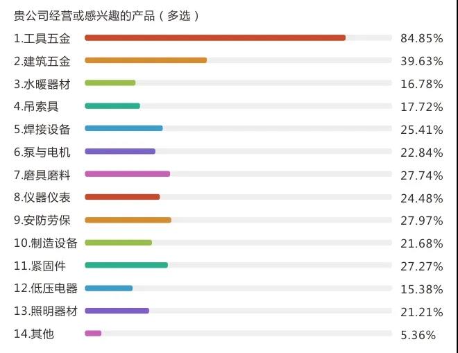 2020上海國際五金展盛大開幕