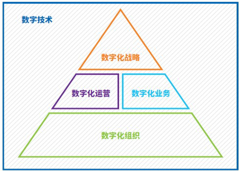 解讀：《解密數字經濟時代制造業轉型路徑》