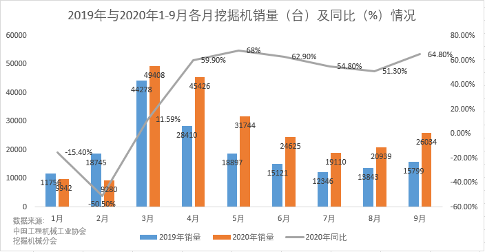 挖掘“二手機”都搶著買 工程機械淡季不淡 四季度迎銷售旺季