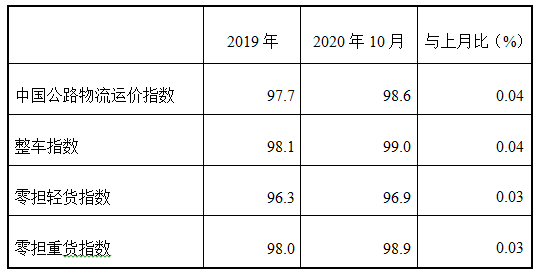 今年以來我國高端制造業對制造業需求拉動作用顯著