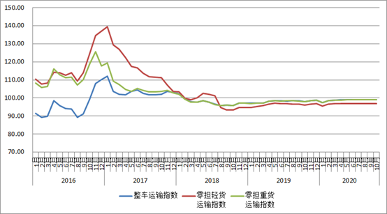 今年以來我國高端制造業對制造業需求拉動作用顯著