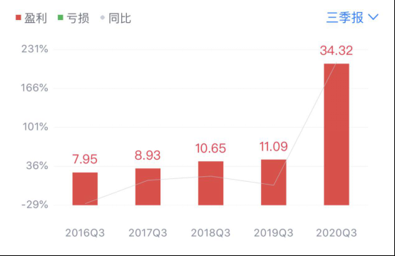 拋光研磨切削自制比例持續(xù)提高 藍(lán)思科技凈利潤(rùn)創(chuàng)歷史單季新高