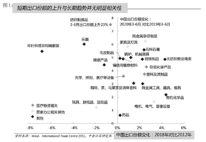 后疫情時期中國制造業現狀調查與分析