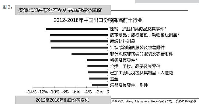 后疫情時期中國制造業現狀調查與分析