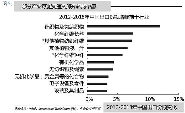 后疫情時期中國制造業現狀調查與分析