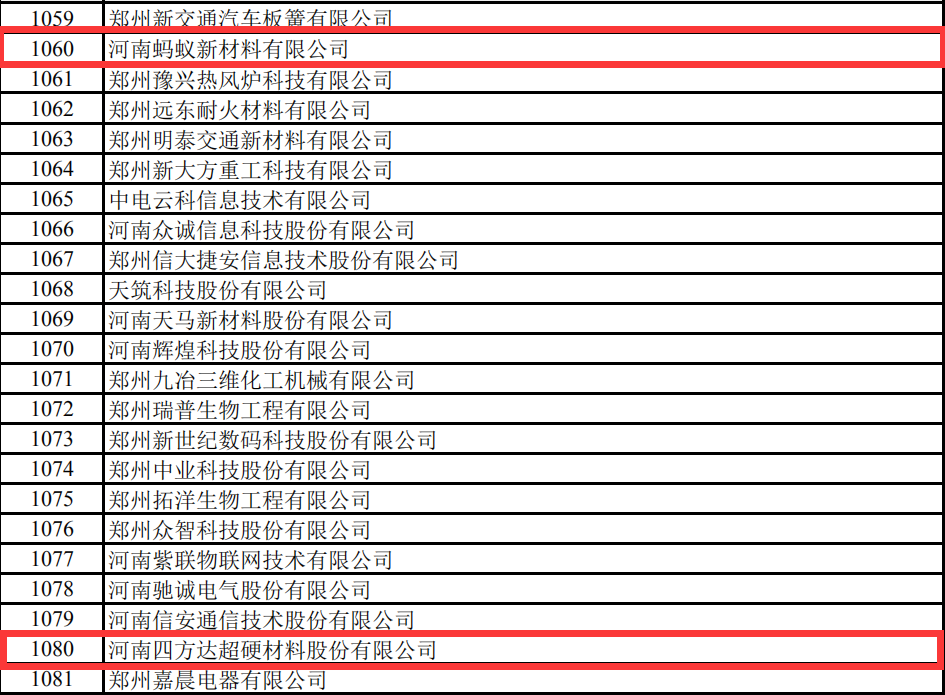 螞蟻新材等6家磨料磨具企業(yè)入選國(guó)家第二批專(zhuān)精特新“小巨人”