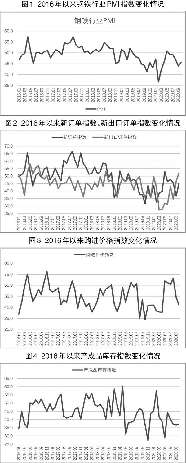 鋼鐵行業(yè)有所回穩(wěn) 需求回升有望延續(xù)