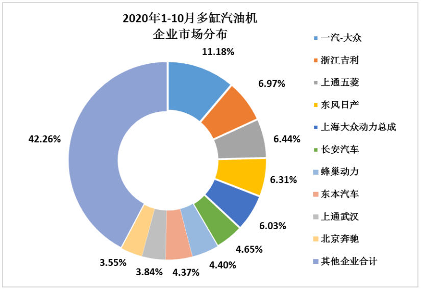 2020年10月內燃機行業銷量綜述