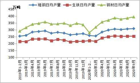 全國粗鋼產量分析及12月預判