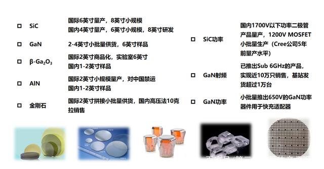 中國正迎來第三代半導體技術和產業飛速發展的重要窗口期