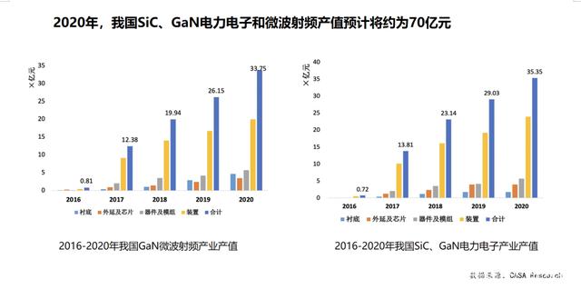 中國正迎來第三代半導體技術和產業飛速發展的重要窗口期