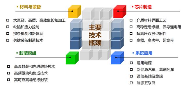 中國正迎來第三代半導體技術和產業飛速發展的重要窗口期