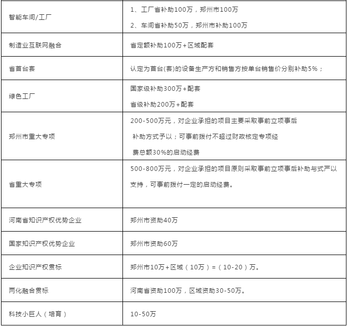 關于開展磨料磨具、超硬材料企業知識產權及科技項目咨詢申報服務的通知