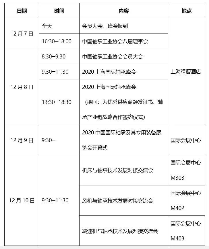 2020中國國際軸承及其專用裝備展覽會盛大開幕