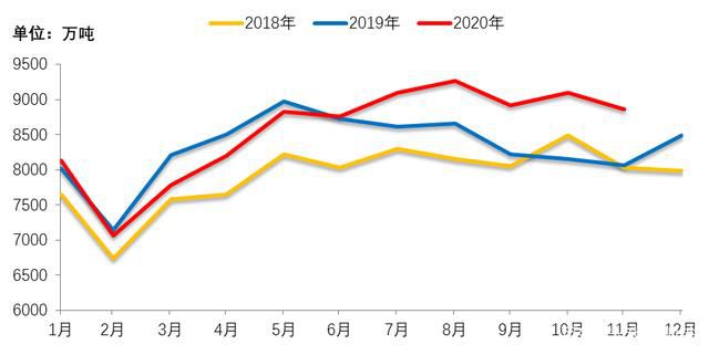 全國日均粗鋼產量預估12月上旬294.84萬噸