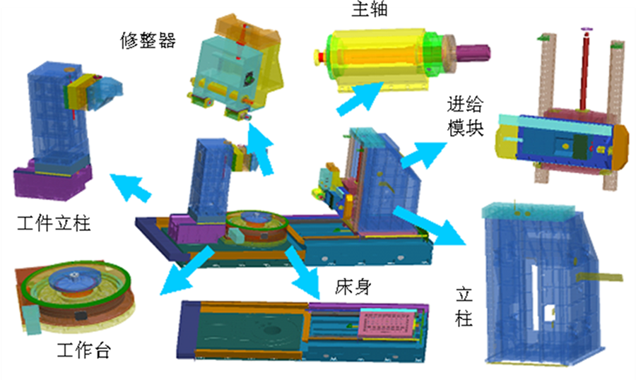 WMEM | YK7380A數控成形砂輪磨齒機研發與應用