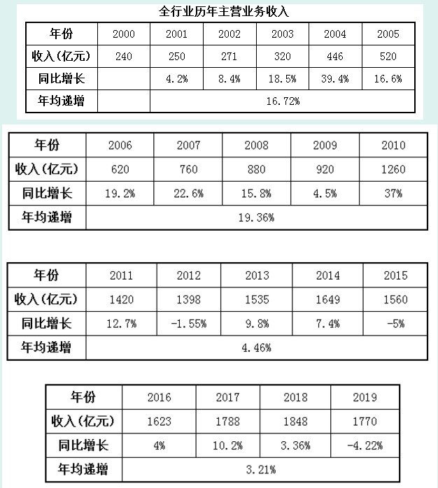 解讀：全國軸承行業“十四五”發展規劃