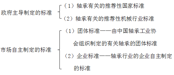 解讀：全國軸承行業“十四五”發展規劃