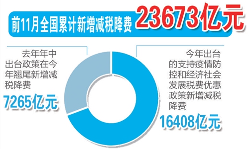 十組數(shù)據(jù)讀懂2020中國(guó)經(jīng)濟(jì)