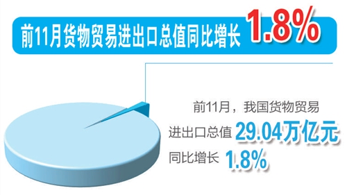 十組數(shù)據(jù)讀懂2020中國經(jīng)濟(jì)