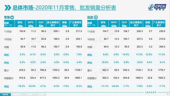 2021年汽車市場增速預計不低于4%