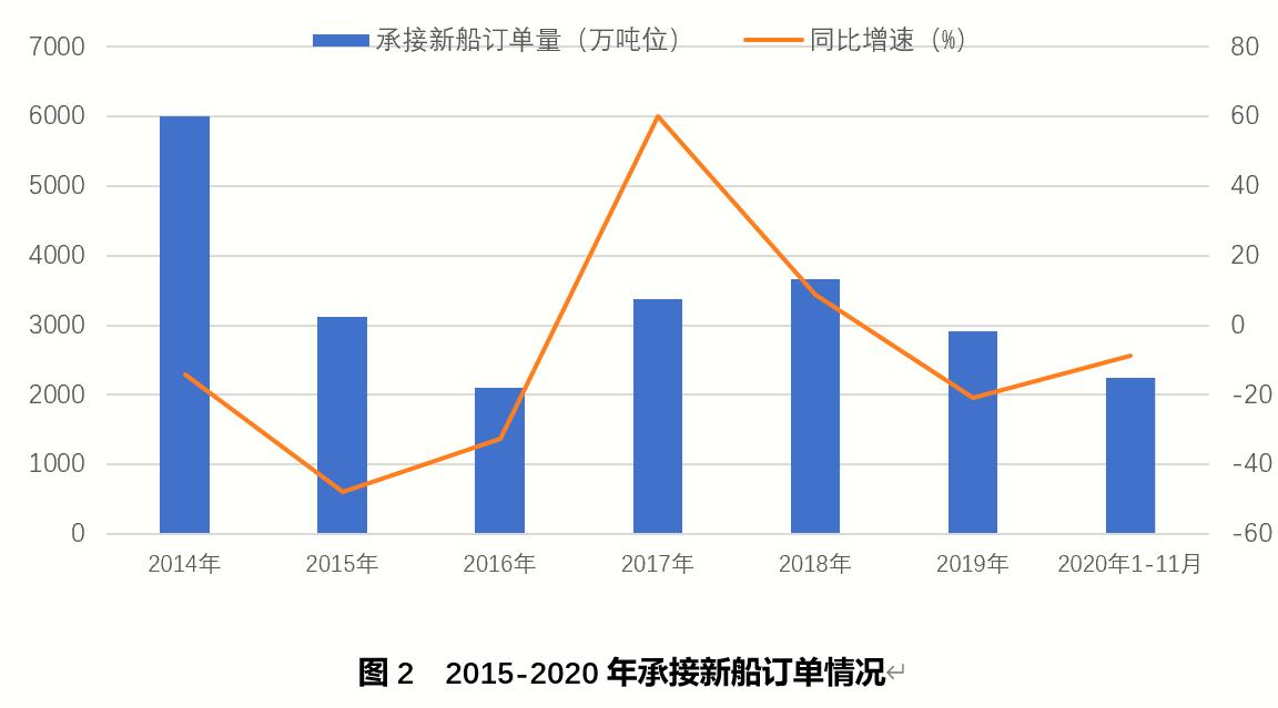 2021年造船業(yè)或迎周期性底部