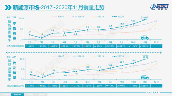 幾成共識 2021年汽車市場增速不低于4%