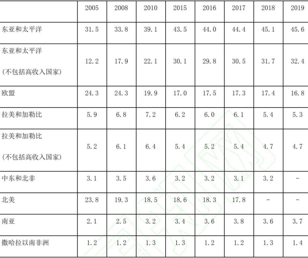 全球制造業(yè)四大趨勢 中國將搶抓新興產(chǎn)業(yè)、未來產(chǎn)業(yè)并跑領(lǐng)跑全球